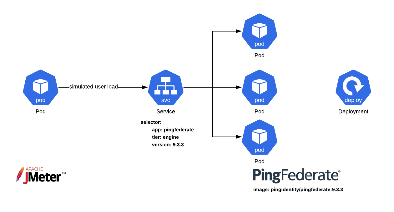 Upgrading PingFederate - Ping Identity DevOps